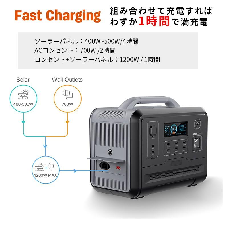 世界最新 ポータブル電源 出力1200w 容量960wh UPS 最大16個の 世界最新 ポータブル電源 出力1200w 容量960wh UPS 最大16個の
