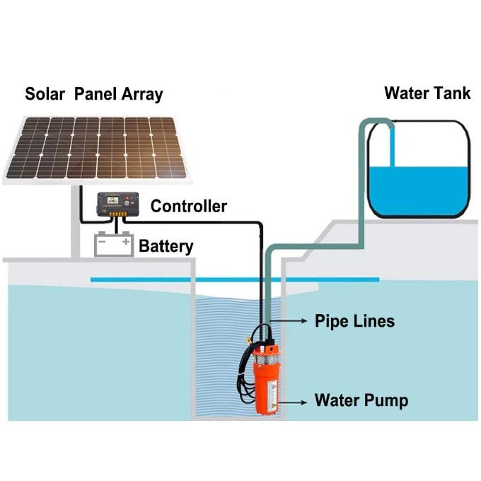 深井戸用 ポンプ ソーラー発電200W 電源の無いところの水源 深井戸用 ポンプ ソーラー発電200W 電源の無いところの水源