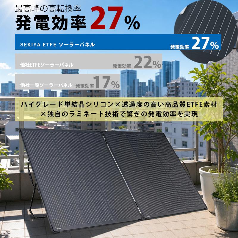 ソーラーパネル 折りたたみ 200W 超軽量4.5kg 最新 HPBCセル搭載 高