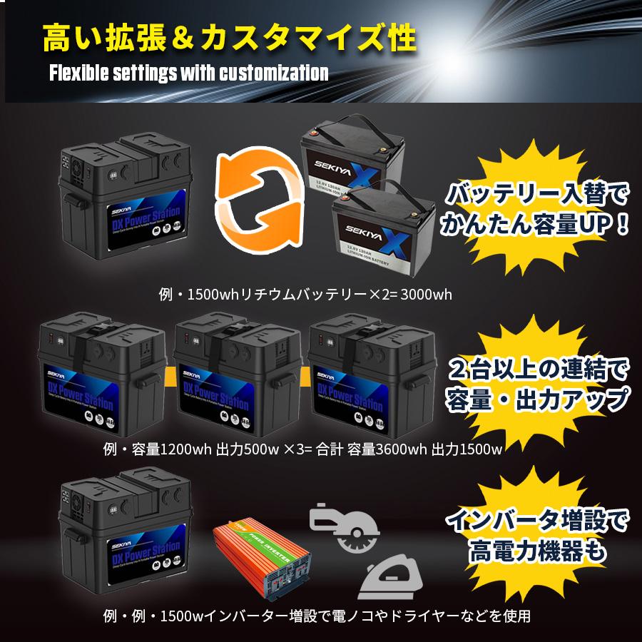 プラグインソーラー 440W （折りたたみパネル220W×2枚） コンセント 