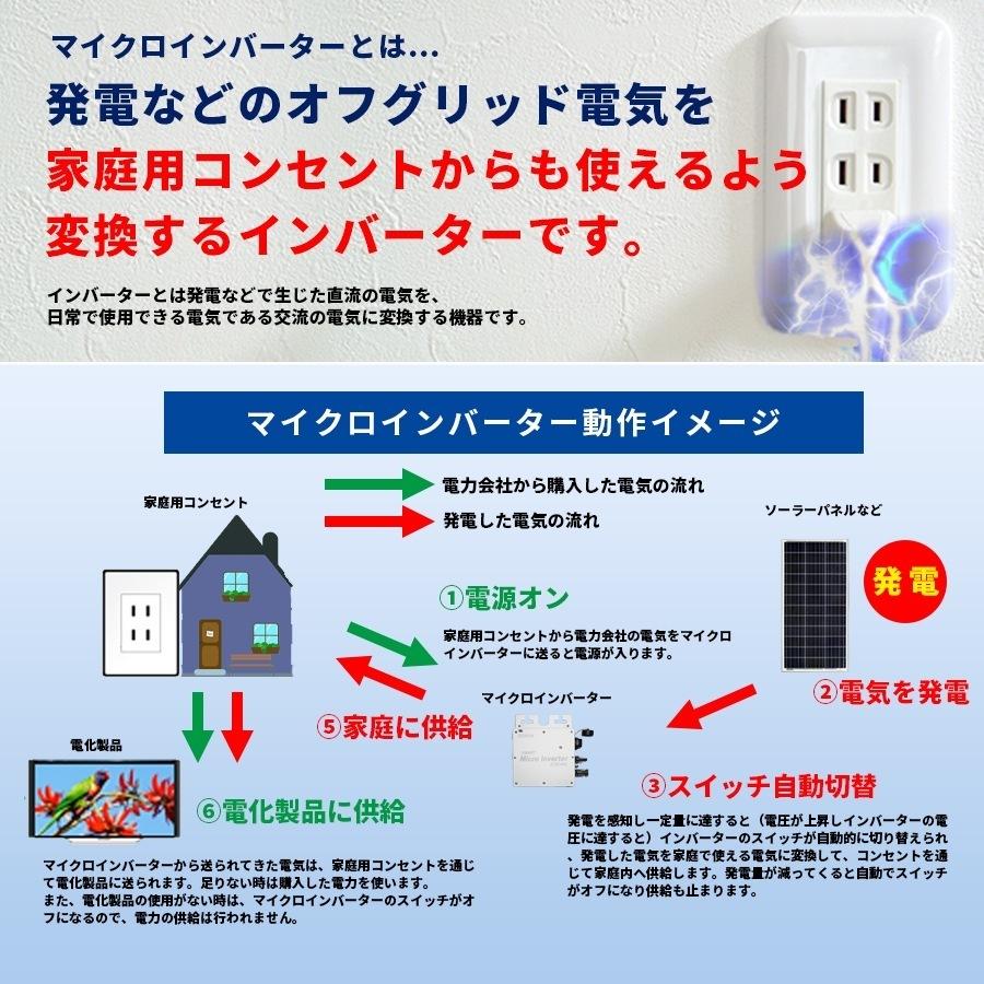 コンセントに差して 発電 プラグインソーラー マイクロインバーター 1600w Wi-fi接続モデル 2050Solar 2050ソーラー 【インバーター単品】｜sekiyaeco｜02