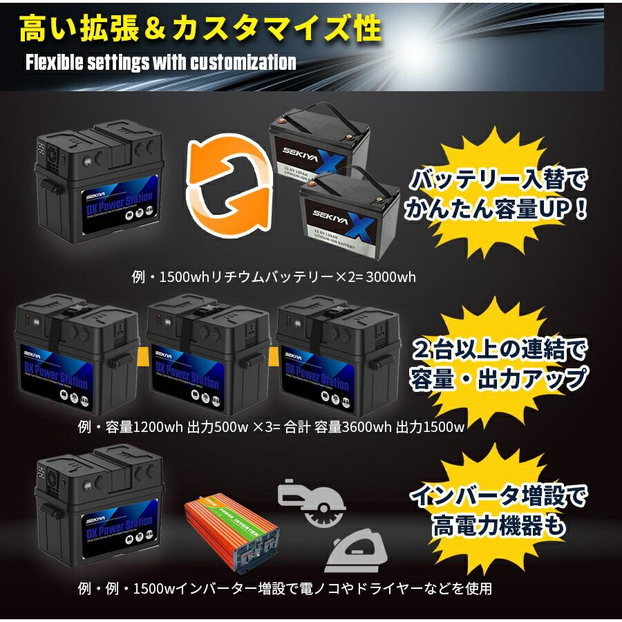 プラグインソーラー 400W 蓄電池 1200Whセット 200Wパネル×2枚