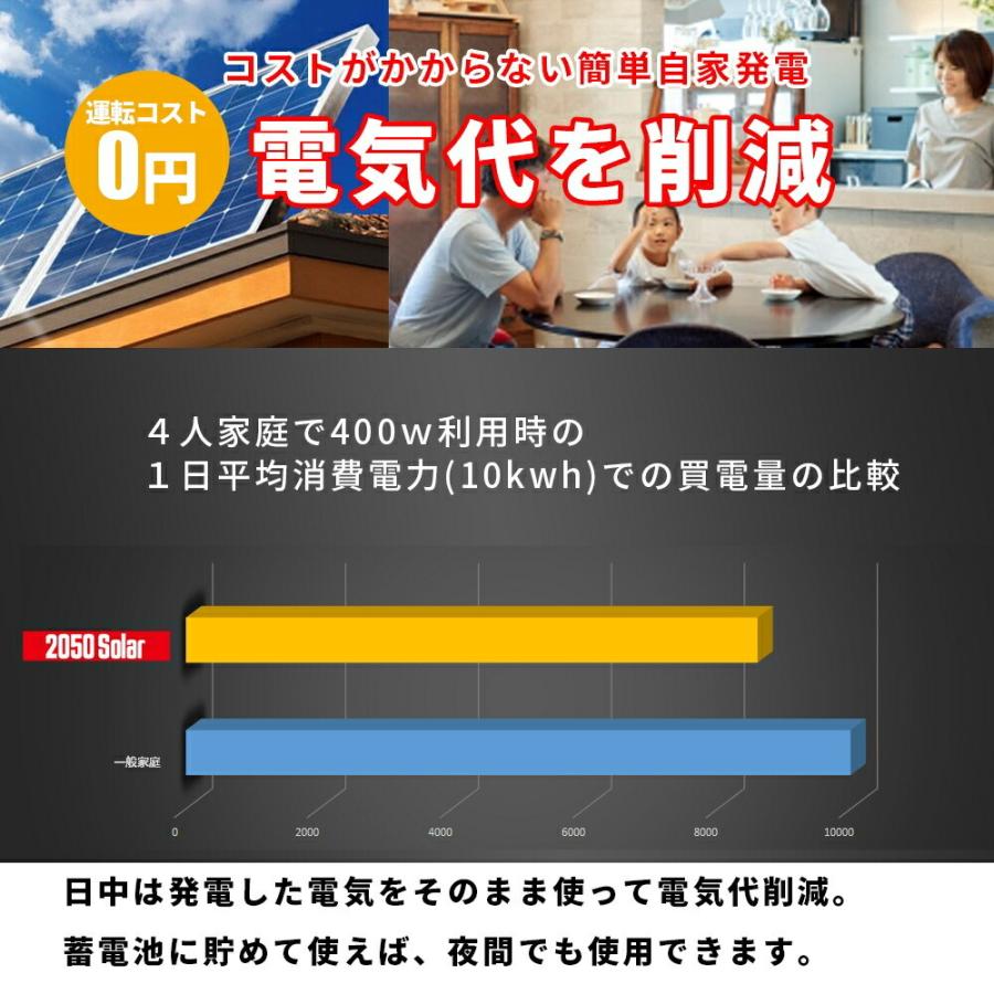 コンセントで発電 プラグインソーラー 2050ソーラーパネル 400wセット 200wパネル2枚 マイクロインバーター工事不要 WVC-600 GTB SEKIYA｜sekiyaeco｜14