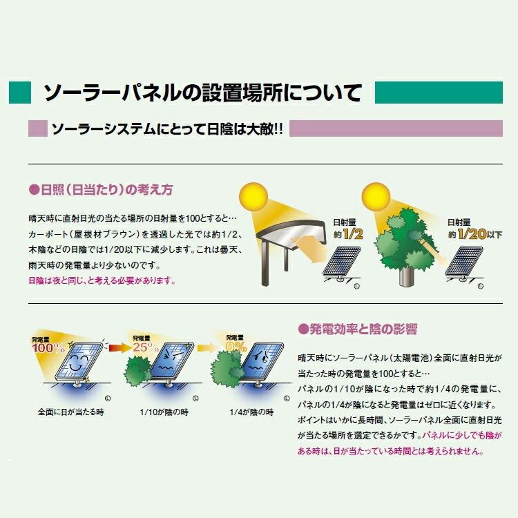 プラグインソーラー 800W (200Wパネル×4枚) コンセント 発電 プラグインソーラー 800W (200Wパネル×4枚) コンセント 発電