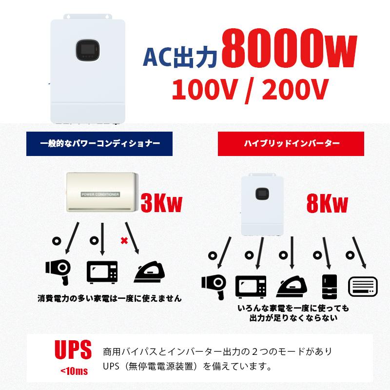 ハイブリッドインバーター 8000W 【AIが安い電気に切替】48V ハイブリッドインバーター 8000W 【AIが安い電気に切替】48V