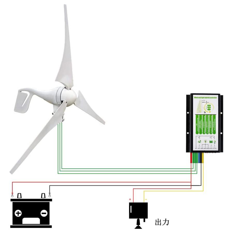 風力発電キット 400W チャージコントローラー付 : SEKIYA エコ 風力発電キット 400W チャージコントローラー付 : SEKIYA エコ