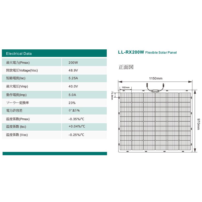 ランキング1位獲得】ETFE フレキシブル ソーラーパネル 200W 360度