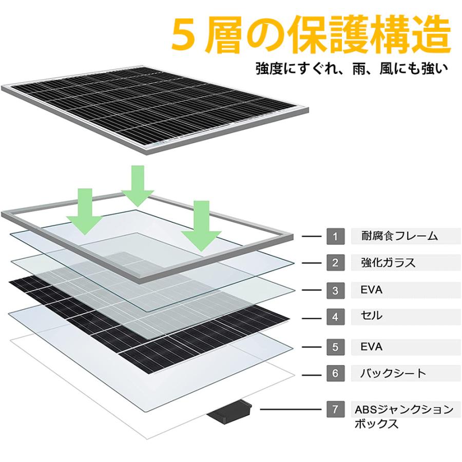 風力×太陽光 ハイブリッド発電セット 500wセット 12V/24V 400 W風力発電機 + 12V 100W ソーラーパネル 太陽光 チャージ SEKIYA｜sekiyaeco｜15