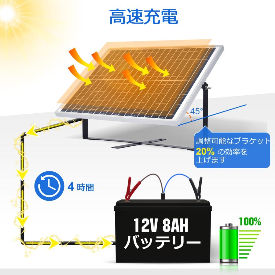 ソーラー発電キット 25W (ソーラーパネル+10Aチャージ ソーラー発電キット 25W (ソーラーパネル+10Aチャージ