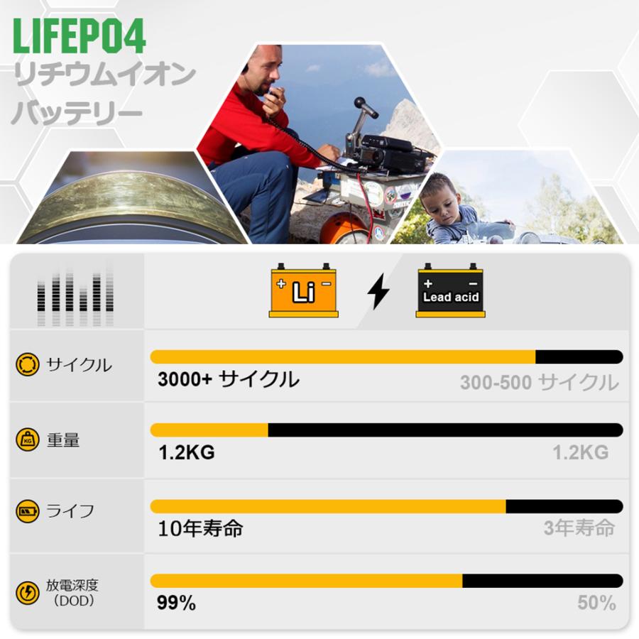 リン酸鉄リチウム電池 12v 100Ah 1280Wh 3000回寿命 BMS保護 リン酸鉄リチウム電池 12v 100Ah 1280Wh 3000回寿命 BMS保護