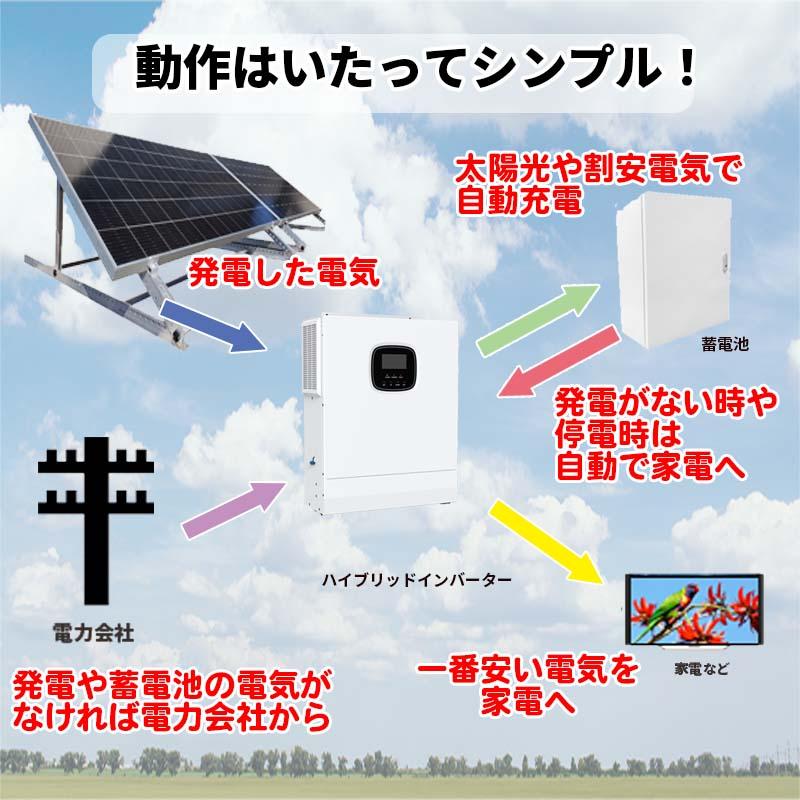 ソーラー発電用48ボルト 
リチウムイオンバッテリー ハイブリッドインバーター 5000W 48V 蓄電池4800Wh リチウムセット