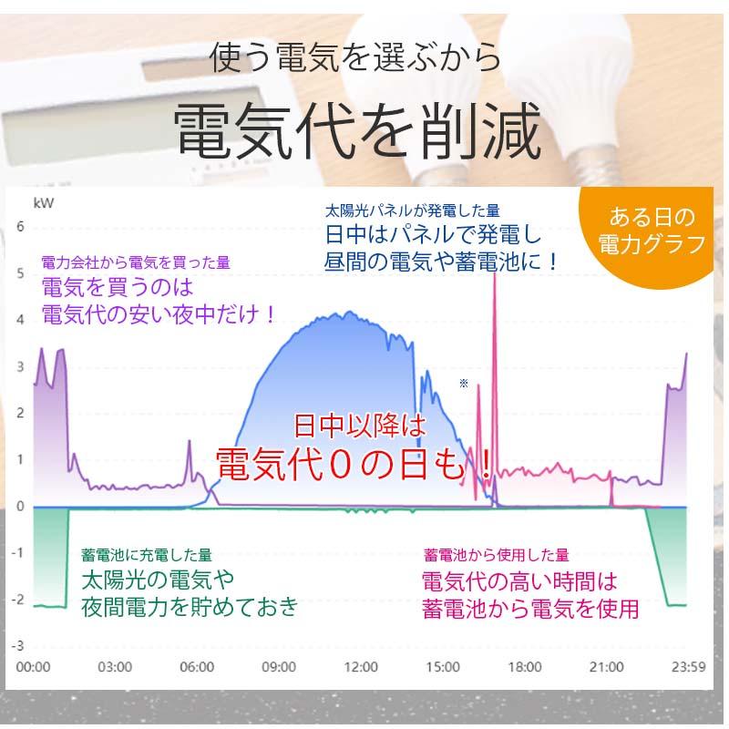 先着で4.7kwh~容量増設無料】ハイブリッドインバーター 5000W 先着で4.7kwh~容量増設無料】ハイブリッドインバーター 5000W