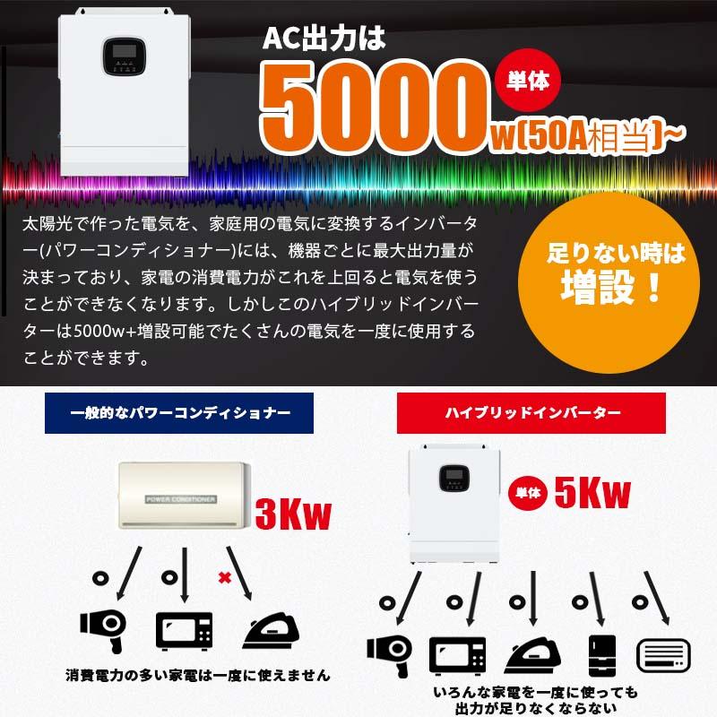ハイブリッドインバーター 5000W 【最強コスパの自家発電 】48V ハイブリッドインバーター 5000W 【最強コスパの自家発電 】48V