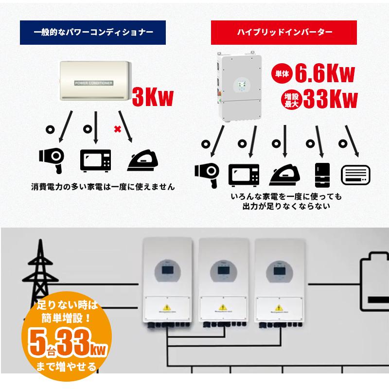 先着で4.7kwh~容量増設無料】ハイブリッドインバーター 6600W 先着で4.7kwh~容量増設無料】ハイブリッドインバーター 6600W