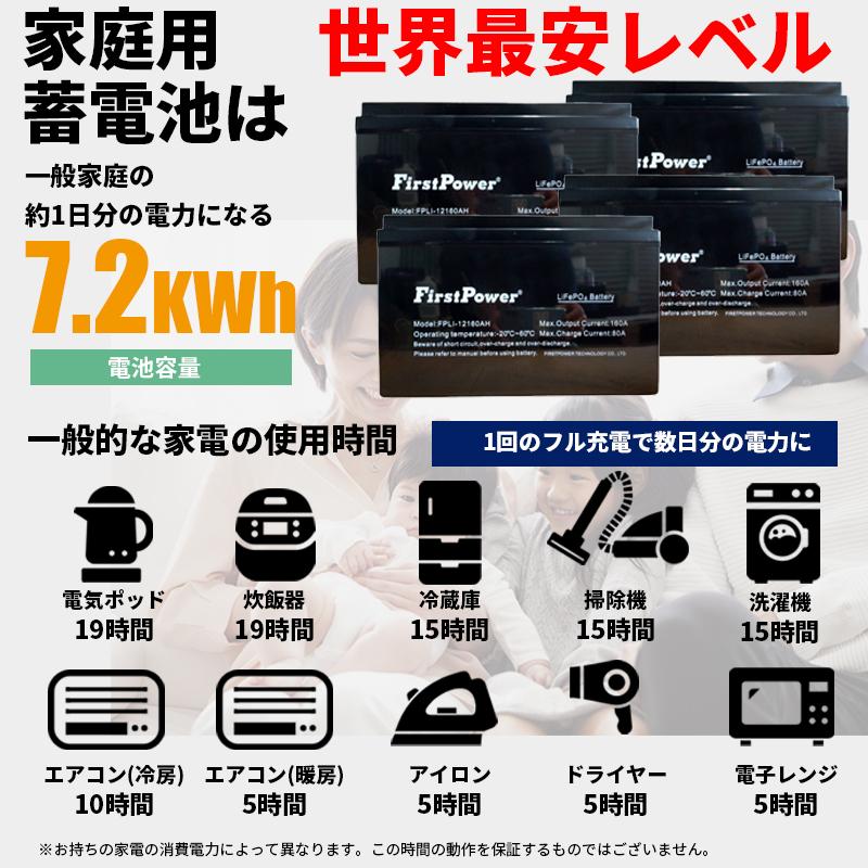 ハイブリッドインバーター用 蓄電池 7200Wh (12V 150Ah×4 ハイブリッドインバーター用 蓄電池 7200Wh (12V 150Ah×4