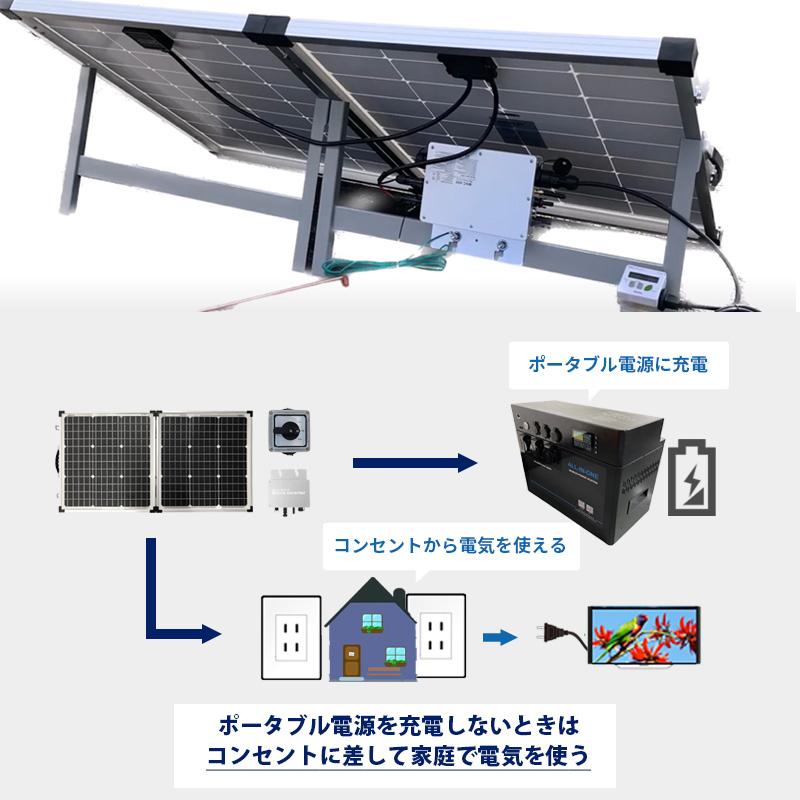 プラグインソーラー 440W ポータブル電源 3072Whセット 怪物2430 プラグインソーラー 440W ポータブル電源 3072Whセット 怪物2430