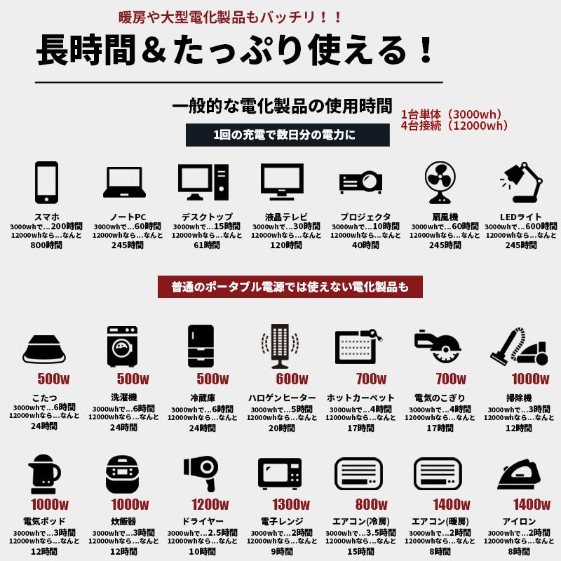 大容量 怪物 ポータブル電源 家庭用蓄電池  最大12000wh容量 単体3000wh 最大6000W出力 MPPT ソーラー 停電 FIT終了 電気代節約 SEKIYA｜sekiyaeco｜10