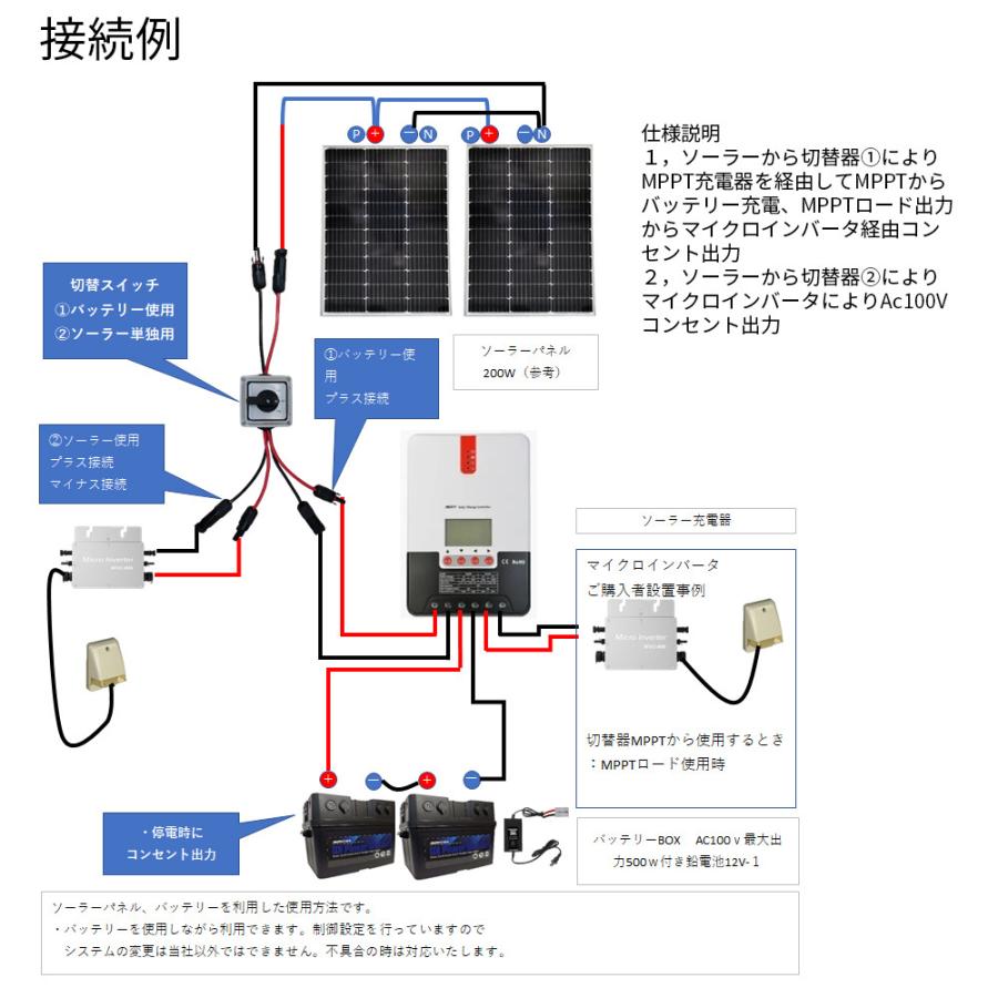 ソーラー電源切換えスイッチ プラグインソーラー/ポータブル電源 ソーラー電源切換えスイッチ プラグインソーラー/ポータブル電源