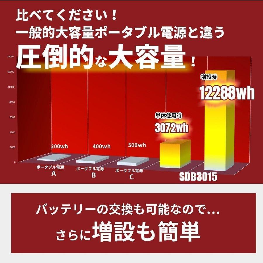 ポータブル電源 家庭用蓄電池 SDB3015 ★最大12288wh容量 (単体3072wh)★1500w出力ポータブル電源 蓄電池 家庭用 ソーラーパネル SEKIYA｜sekiyaeco｜08