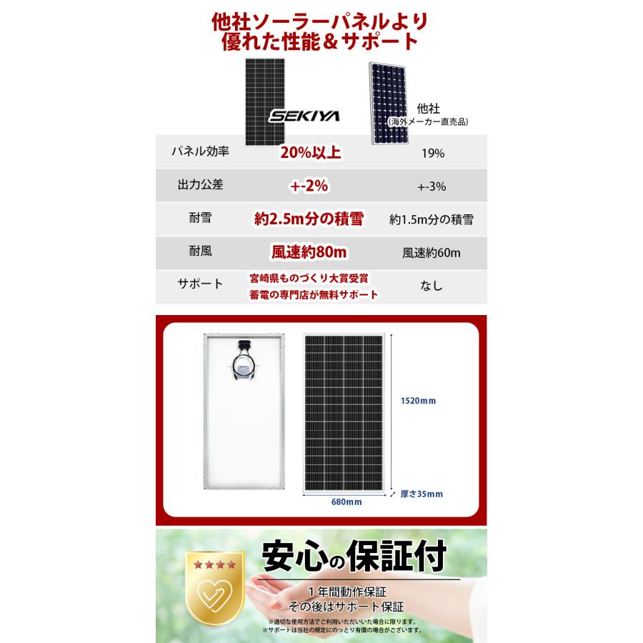 エアコンも回る大型】ソーラーパネル 200W 20V/40V 単結晶 大型 エアコンも回る大型】ソーラーパネル 200W 20V/40V 単結晶 大型