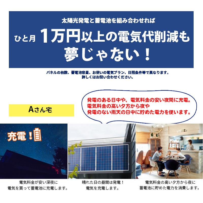 プラグインソーラー 400W 蓄電池1200wh~5000whセット (ETFE プラグインソーラー 400W 蓄電池1200wh~5000whセット (ETFE