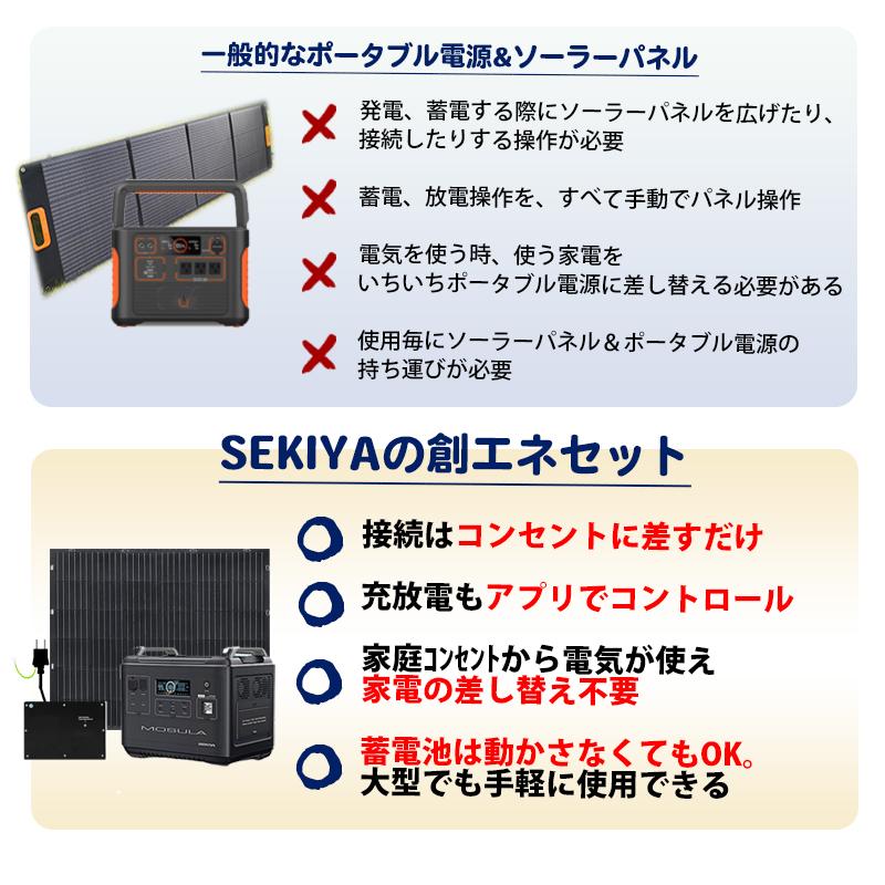 プラグインソーラー 400W 蓄電池1200wh~5000whセット (ETFE プラグインソーラー 400W 蓄電池1200wh~5000whセット (ETFE