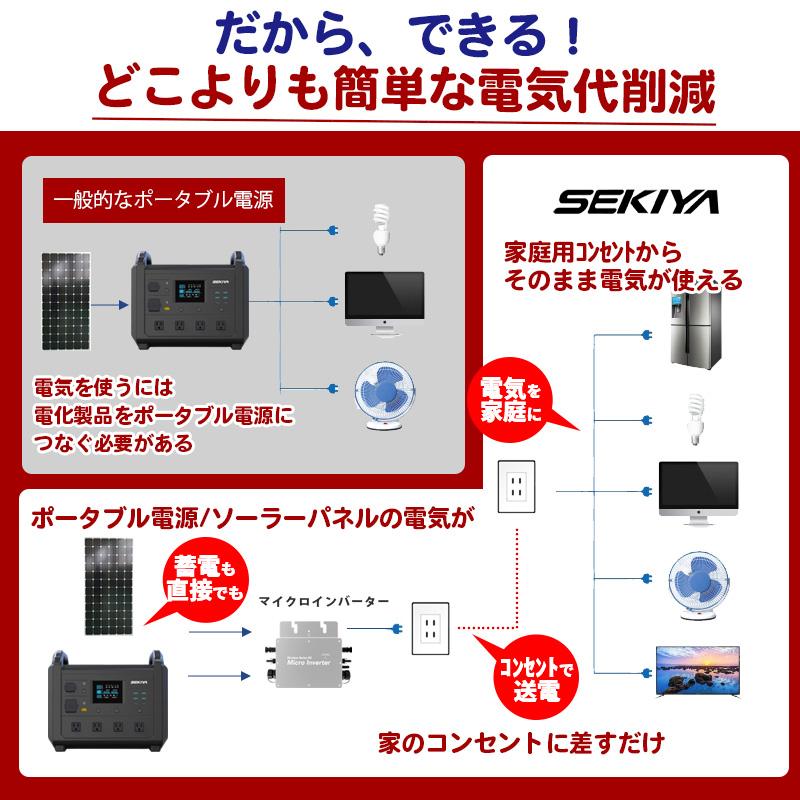 プラグインソーラー 400W 蓄電池1200wh~5000whセット (ETFE プラグインソーラー 400W 蓄電池1200wh~5000whセット (ETFE
