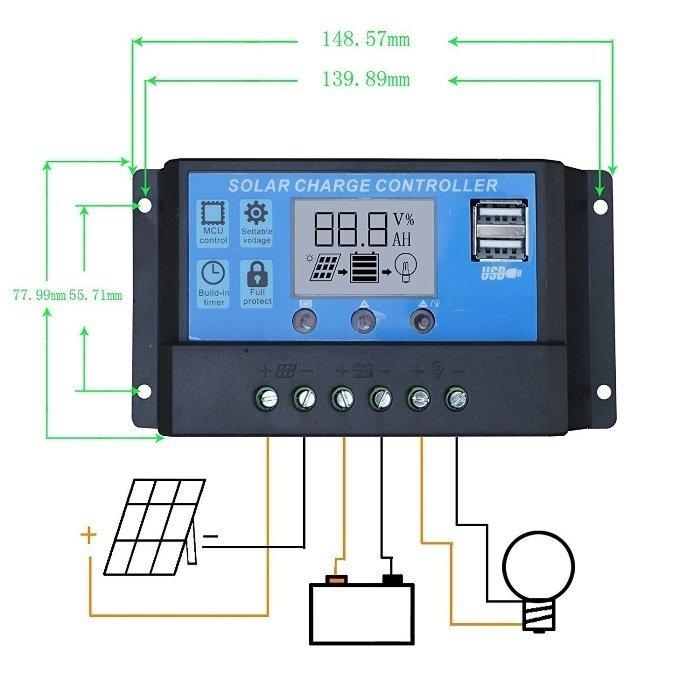 ソーラー発電インバーターキット 200W (100wパネル×2+15A ソーラー発電インバーターキット 200W (100wパネル×2+15A