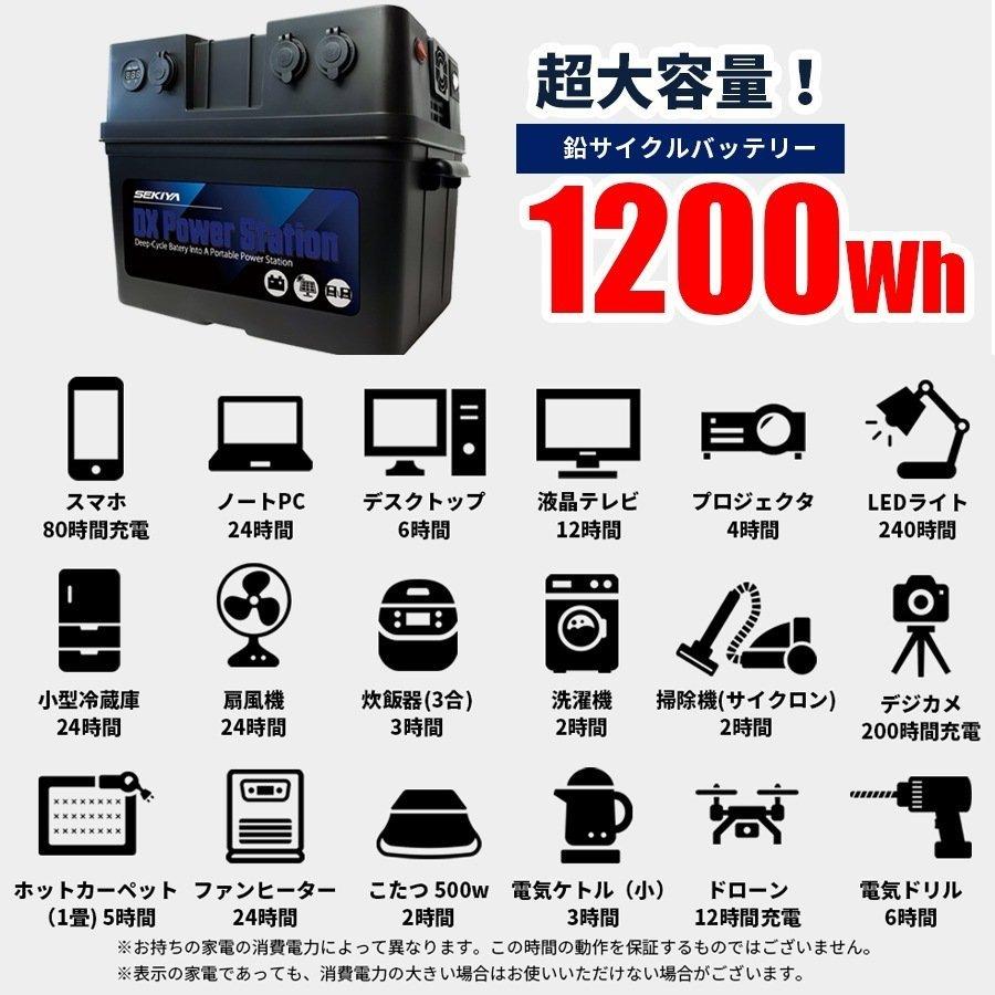 ポータブル電源キット 1200Wh(100w単結晶ソーラーパネル+出力 ポータブル電源キット 1200Wh(100w単結晶ソーラーパネル+出力
