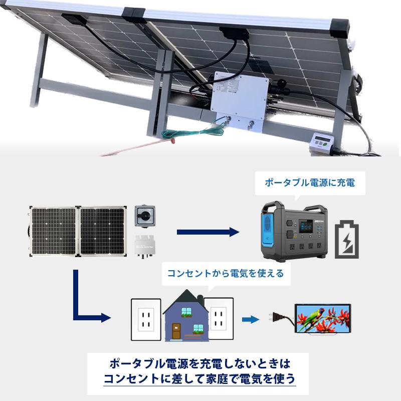 3分で発電】プラグインソーラー 440W ポータブル電源 1536Wh 3分で発電】プラグインソーラー 440W ポータブル電源 1536Wh