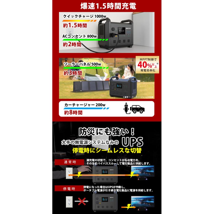 1536Wh TB1600 AC1600W出力 UPS MPPTチャージャー サポート無料 TB1515 TB1500 【TSMPPT】 SEKIYA