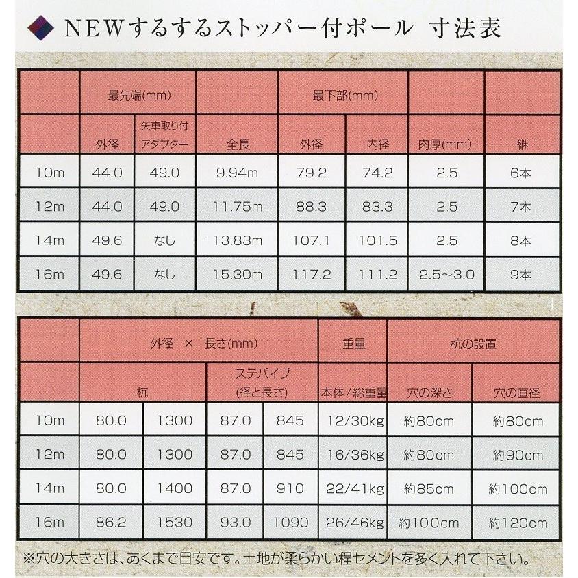 パワーポール　鯉のぼり用ポール高さ12ｍ 楽天市場】ハイパワーポール 12号 6m以下鯉幟用 全長約12.4m 回転器