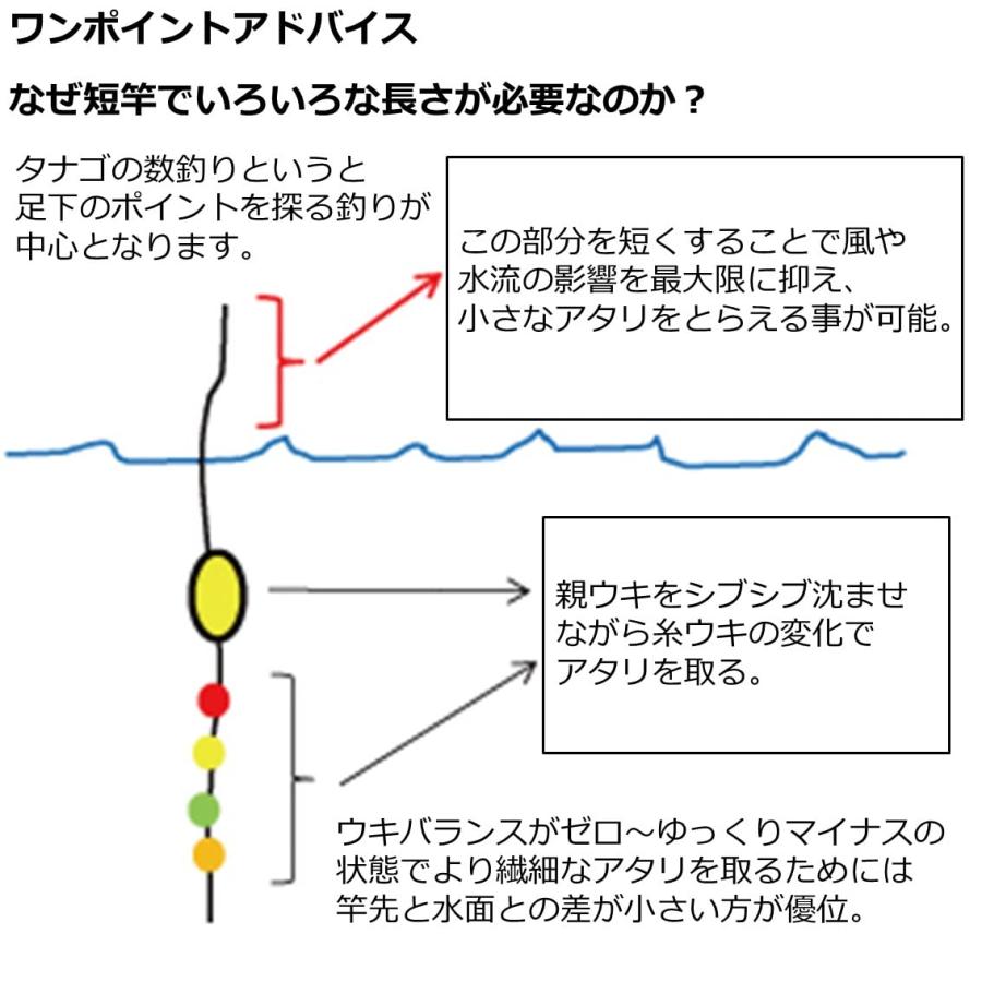 ダイワ(DAIWA) 渓流竿 ひなた 9尺 釣り竿 : Apollon - 通販 - Yahoo
