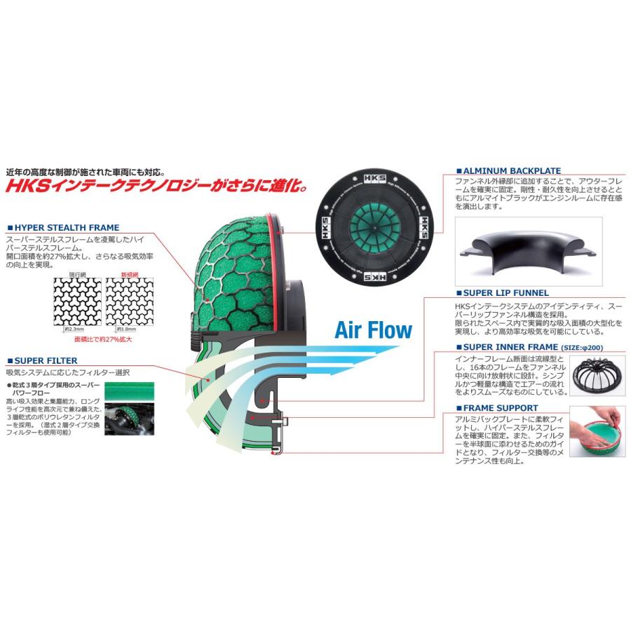 HKS 吸気系パーツ スーパーパワーフロー(エアクリーナー) φ150-80本体 φ150フィルタータイプ(湿式2層・赤) 汎用 70019-AK10_1
