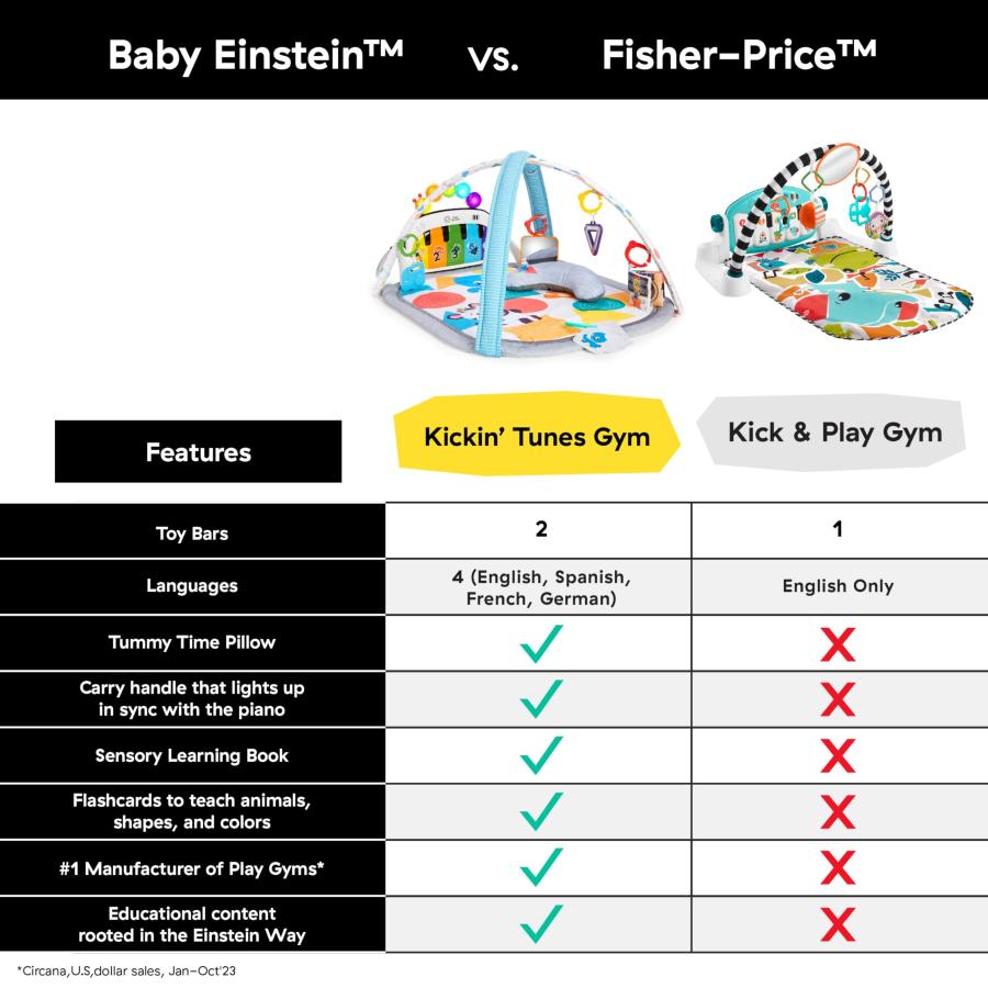ベビーアインシュタイン Baby Einstein 4 in 1 キッキンチューンズ・ジム 【0ヶ月〜】 音楽 ライト 知育玩具 楽器 室内遊具 新生_7