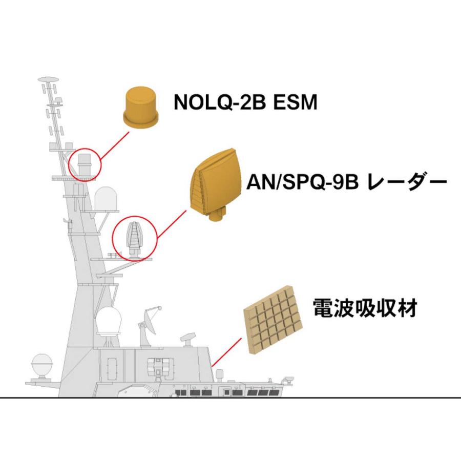 ピットロード 1/700 スカイウェーブシリーズ 海上自衛隊 護衛艦 DDG-177 あたご プラモデル J94｜select-apollon｜03