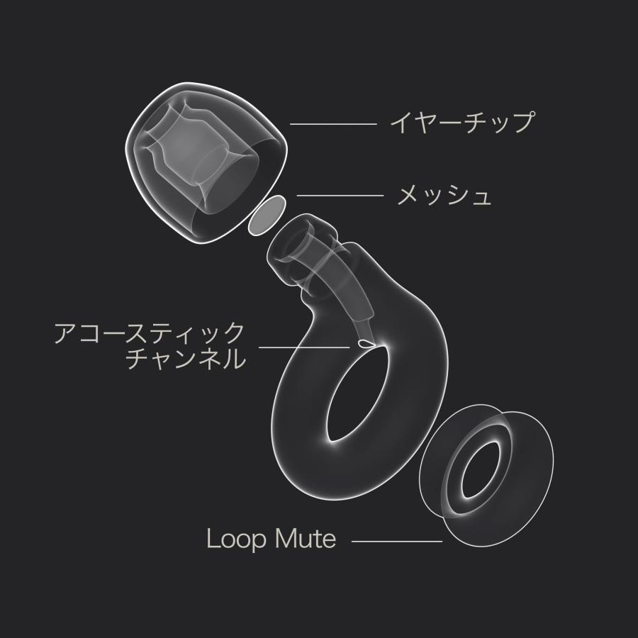 Loop Engage 2 Plus 耳栓 ? 集会 仕事 会話 育児 騒音過敏に最適 声はクリアなまま日常の雑音を低減 ? SNR値16dBのノイズの画像