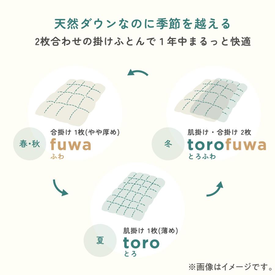 nishikawa 【 西川 】 suyara とろふわ 羽毛布団 2枚合わせ布団