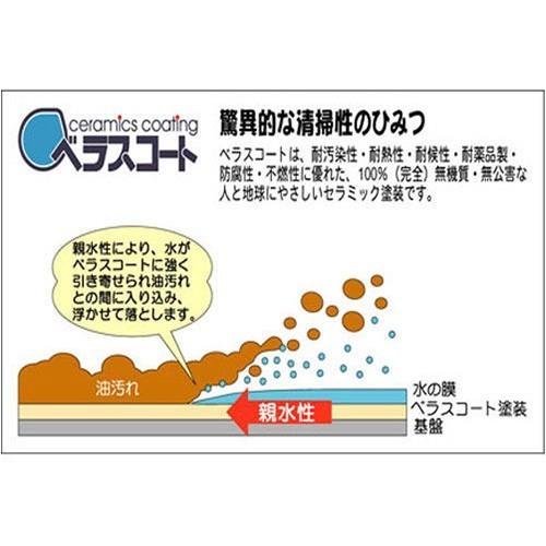 排気口カバー 75cm ガス IH コンロ奥カバー コンロカバー 油はねガード 排気構 油はね ベラスコート ガスコンロ 汚れ防止 | ブランド登録なし | 04