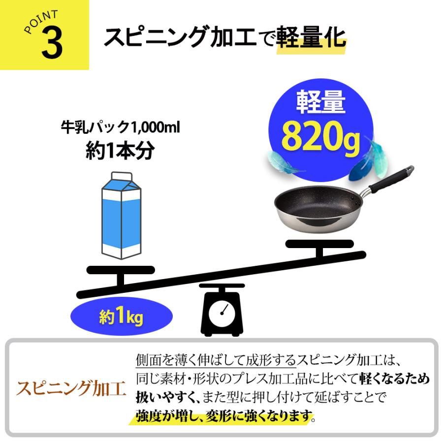 フライパン 28cm 深型 ih 対応 日本製 ふかみ 底が広い 幅広 深い 深め フッ素樹脂加工 アルミ 北陸アルミニウム | 北陸アルミニウム | 03