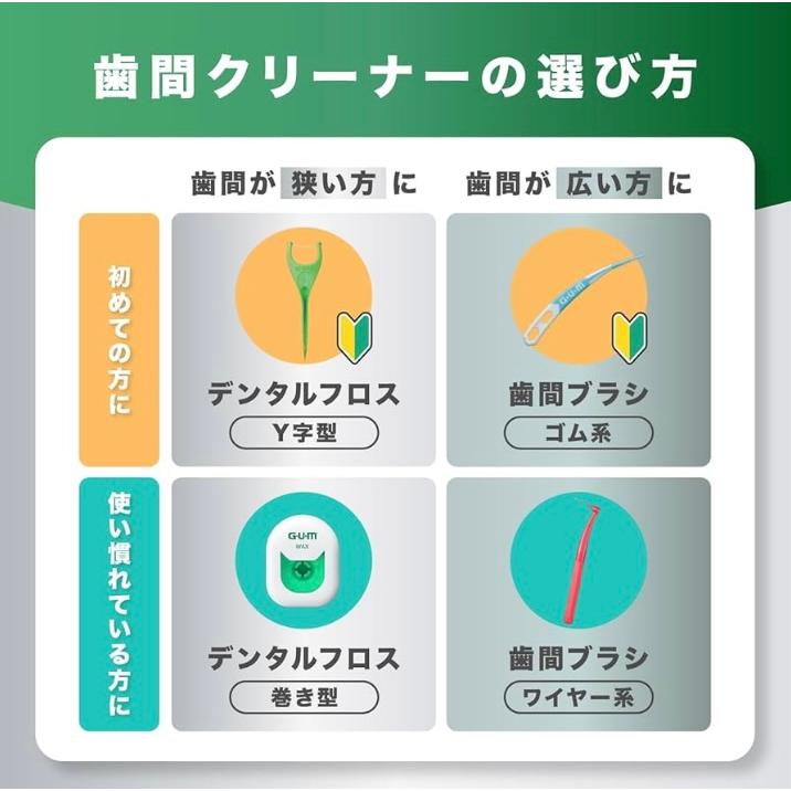 ガム 歯間ブラシ I字型 20P 超極細 SSS × 5個 G.U.M GUM : 生活雑貨