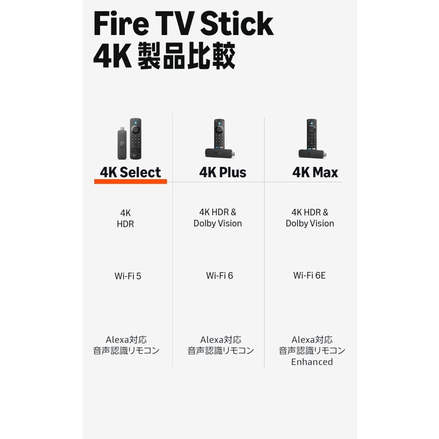 amazon（アマゾン） Fire TV Stick 4K Select 2026年発売 セレクト