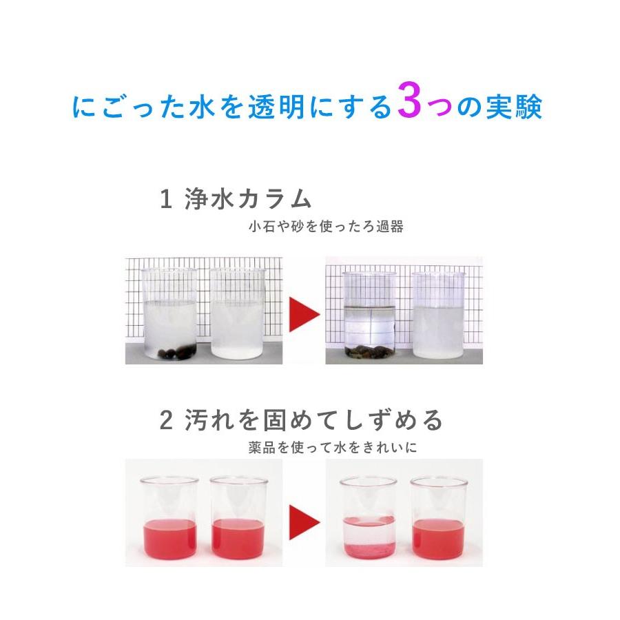 きれいな水の科学 216 新日本通商 自由研究 科学 実験 理科 夏休み U ライフスタイル 生活雑貨のmofu 通販 Yahoo ショッピング