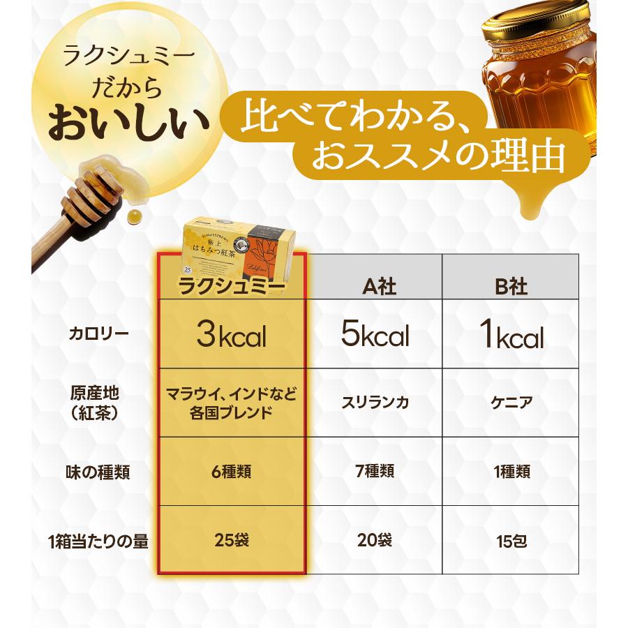 Lakshimi（ラクシュミー） 極上はちみつ紅茶各種 蜂蜜紅茶 ティー