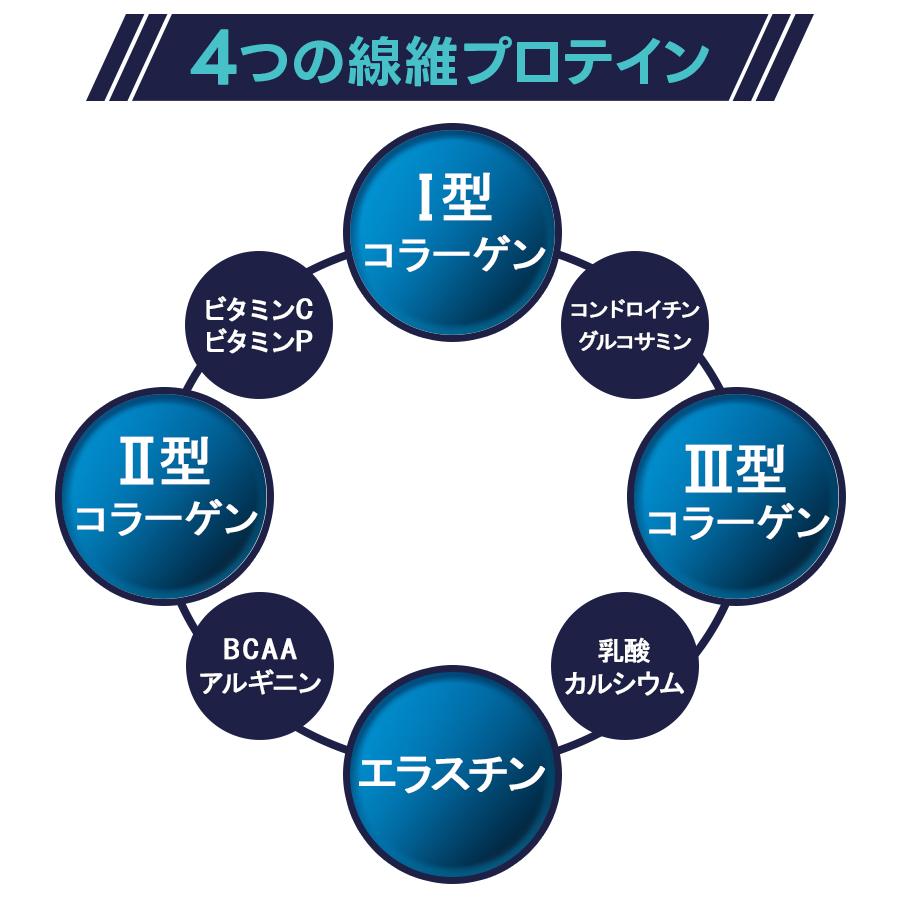 tomatoスポコラ31包入り×3箱セット【K1217-1236】 tomatoスポコラ31包入り×3箱セット【K1217-1236】 SPOCOLLA スポコラ