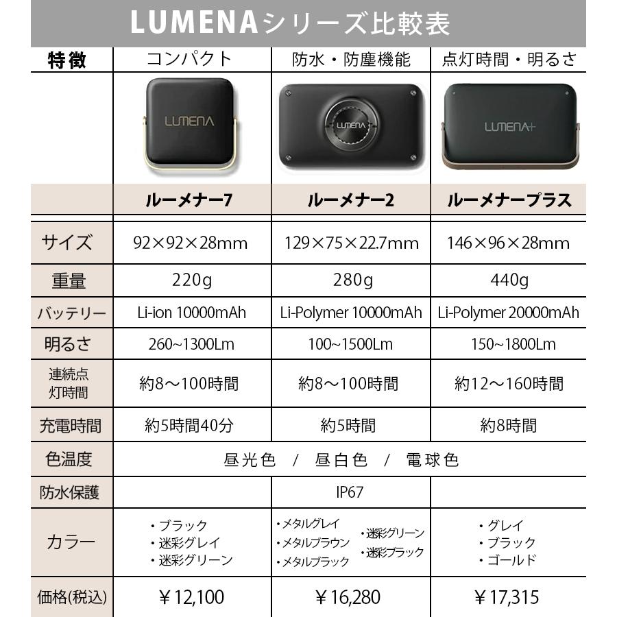 ルーメナー2 LUMENA2 LEDランタン 全5色 充電式 モバイルバッテリー メタルグレー ブラック ブラウン｜select-mofu-y｜24