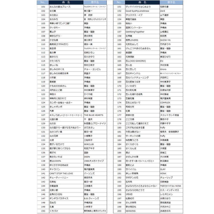 カラオケ一番 家庭用 マイク YK-3009 600曲内蔵 テレビ接続 カラオケ