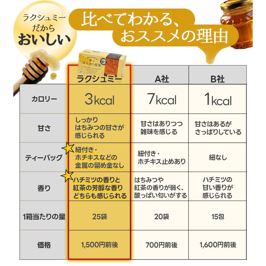 【新品未開封】ラクシュミー　極上はちみつ紅茶　10箱セット Lakshimi はちみつ紅茶 ラクシュミー 極上 25袋入×10箱セット