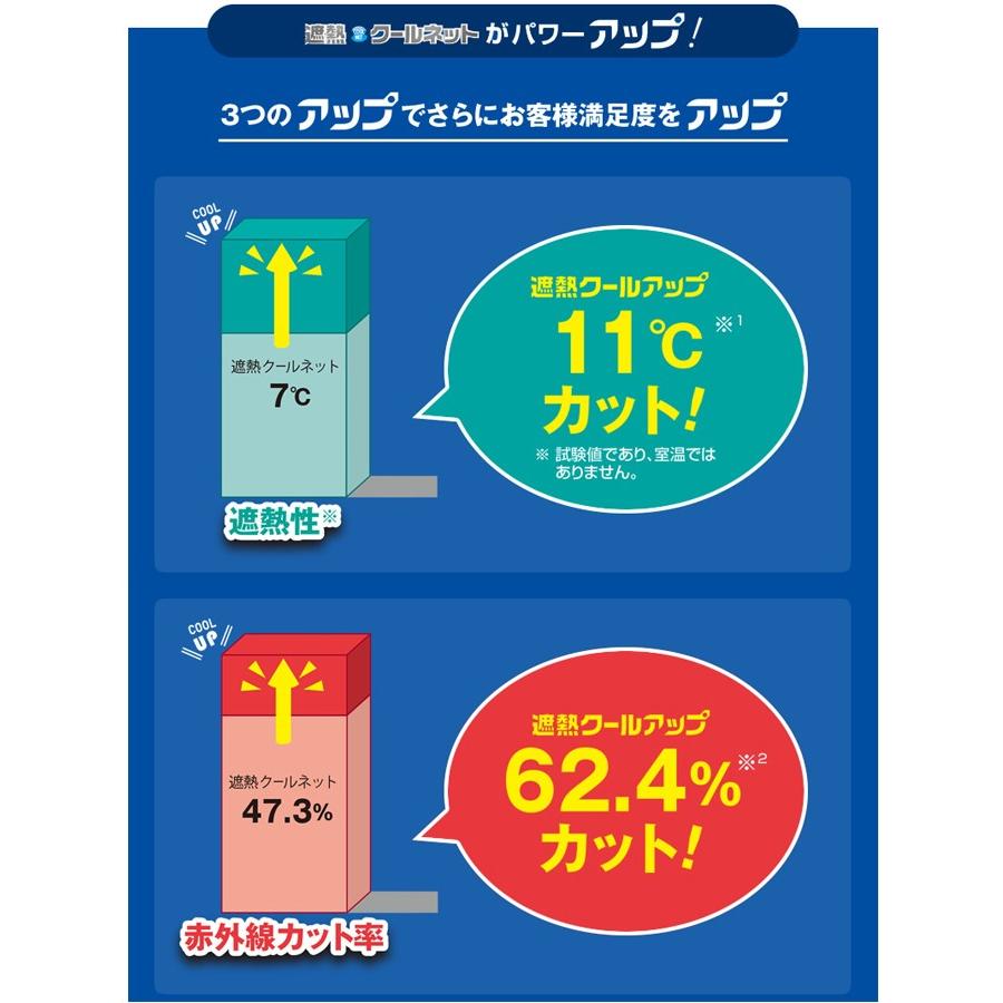 新品セキスイ遮熱クールアップ 100×230cm 2枚入り　3セットおまとめ 楽天市場】◇【正規販売店】セキスイ 遮熱クールアップ 100x200