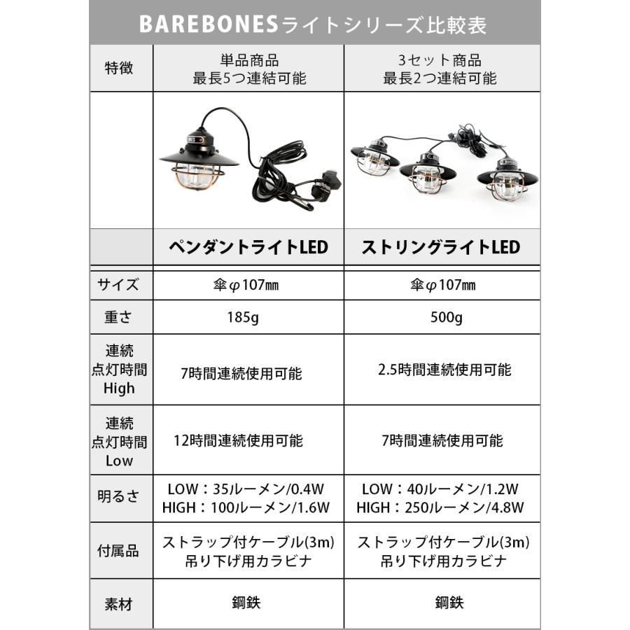 ベアボーンズ エジソン ペンダントライト LED 全4色 吊り下げ リビング おしゃれ 可愛い キャンプ インテリア Barebones Living｜select-mofu-y｜19